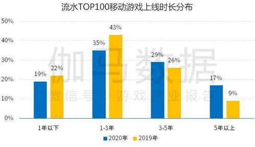 中国游戏产业品牌报告 游戏企业对于品牌建设的积极性持续提升