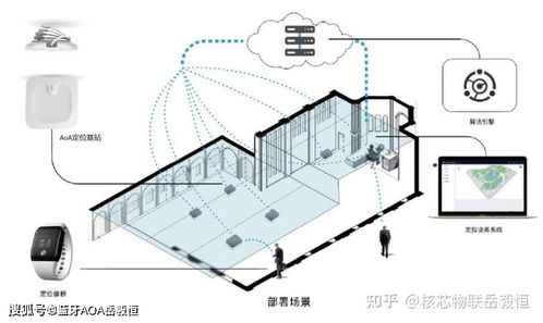 蓝牙AOA高精度定位基站厂家深圳核芯物联科技成为深圳市物联网产业协会员单位