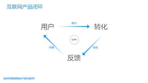 第二章 数据分析与增长黑客2.3