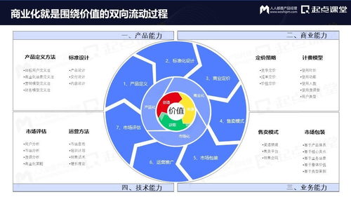 从免费到付费,产品运营的变与不变