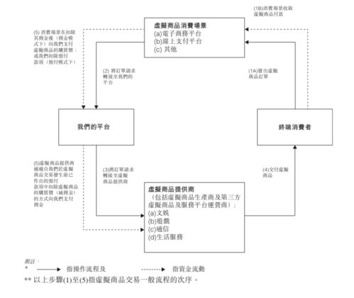 半年收入过亿,卖视频会员卡的中间商竟如此赚钱