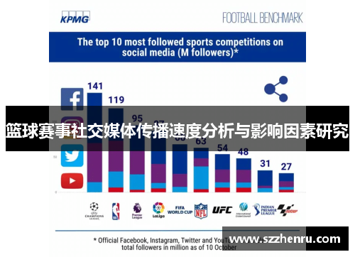 篮球赛事社交媒体传播速度分析与影响因素研究